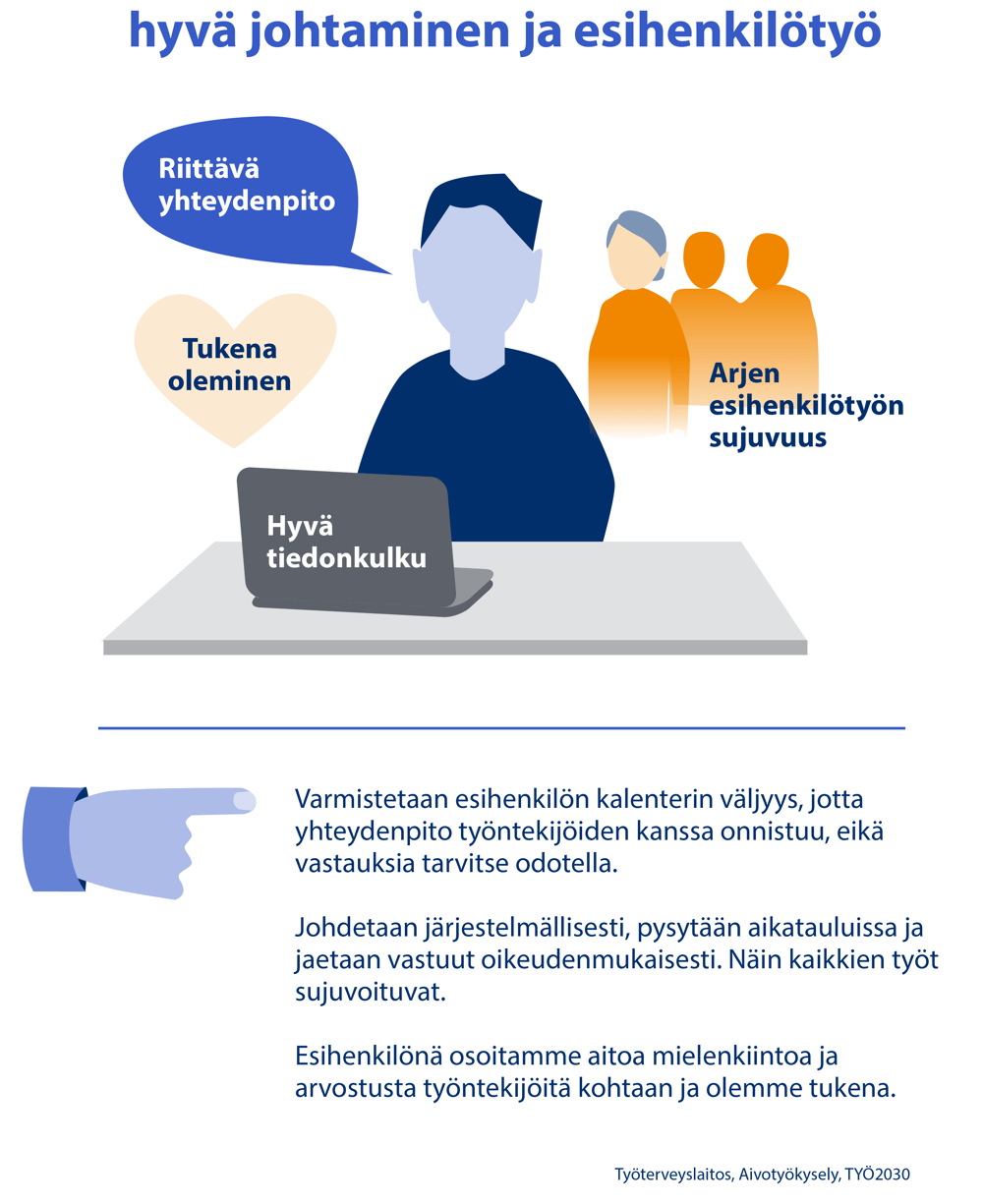Hyvä johtaminen ja esihenkilötyö